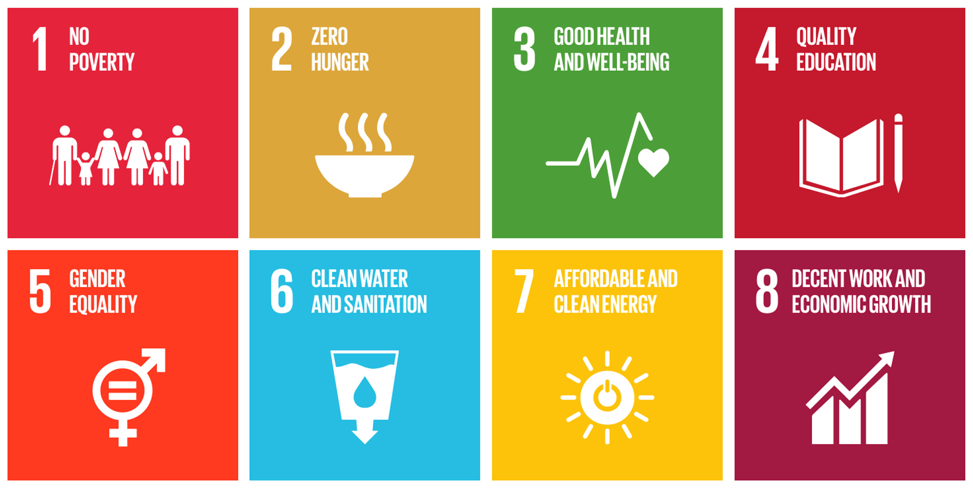 The United Nations Sustainable Development Goals (Global Goals)